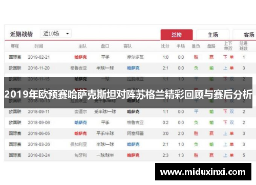 2019年欧预赛哈萨克斯坦对阵苏格兰精彩回顾与赛后分析